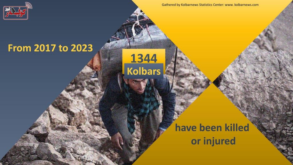 1,344 Kolbars killed and injured; Statistical report on the occasion of the seventh year of Kolbarnews’ initiation and operation