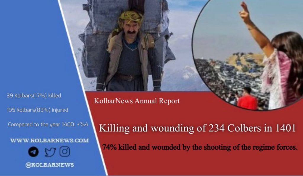 KolbarNews Annual Report 1401