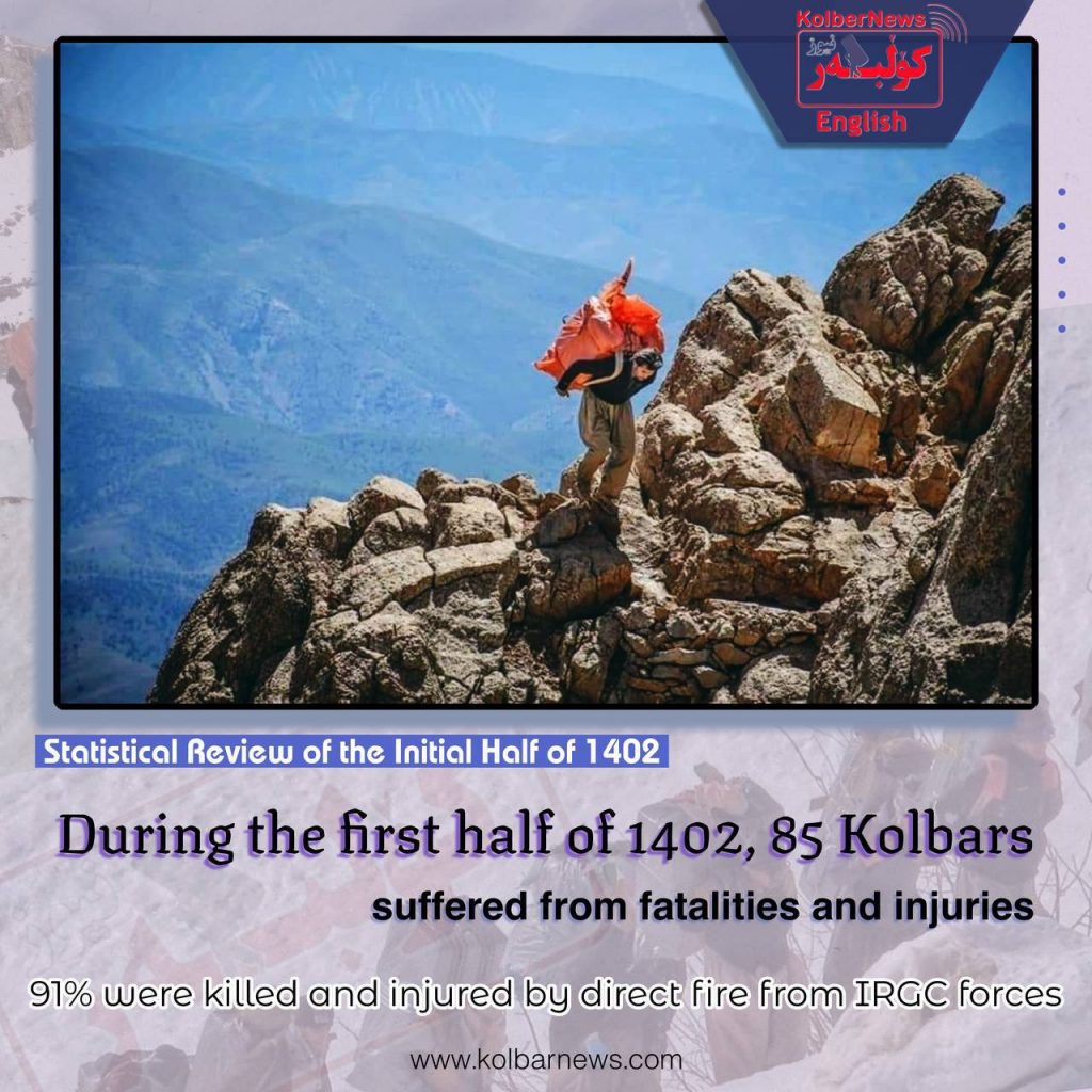 Kolbarnews’ Report for the First 6 Months of 1402