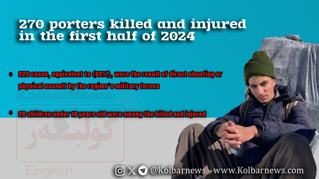 At Least 270 Kolbars Killed and Injured in the First Half of 2024 – Exclusive Report from Kolbarnews